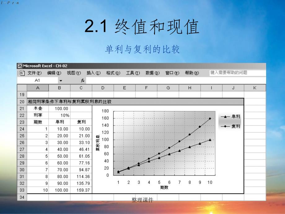 Excel金融计算专业教程教学第2章货币的时间价值金融计算的基础_第4页