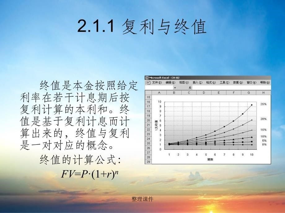 Excel金融计算专业教程教学第2章货币的时间价值金融计算的基础_第5页