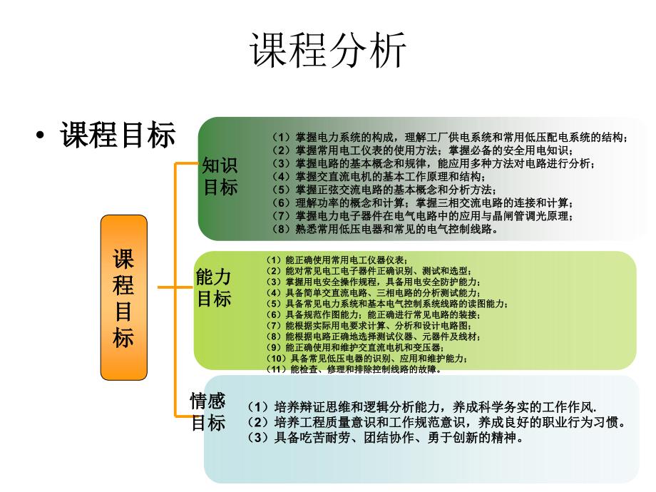 电工技术及应用说课PPT_第3页