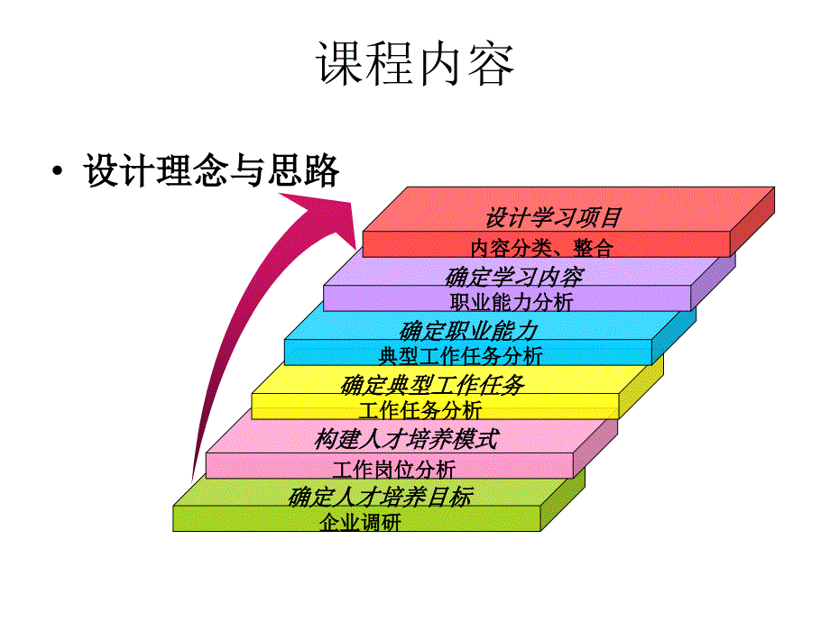 电工技术及应用说课PPT_第4页