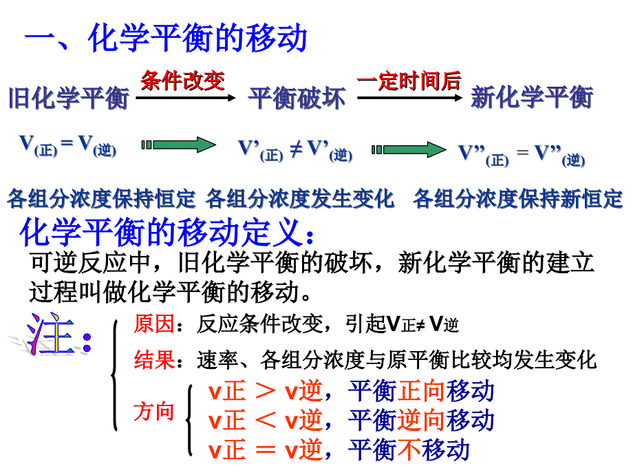 2.3.2化学平衡的影响因素第2课时_第3页