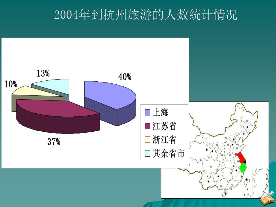 人教版高中地理选修三2.2旅游资源开发条件的评价_第4页