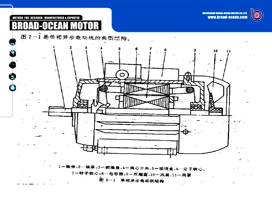 电机结构和工作原理培训_第4页