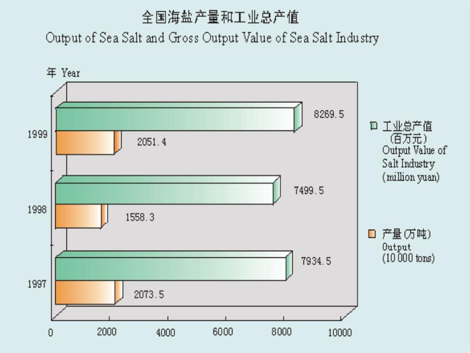 海洋资源和海洋环境保护_第4页