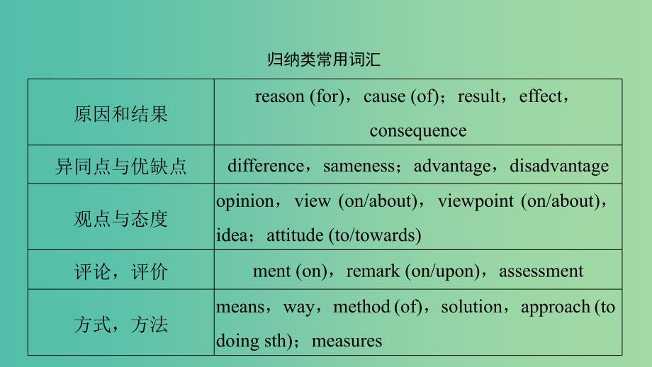 四川省2019高考英语 附录二 任务型阅读常考词汇课件 新人教版.ppt_第2页