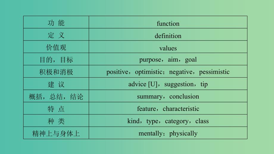 四川省2019高考英语 附录二 任务型阅读常考词汇课件 新人教版.ppt_第3页