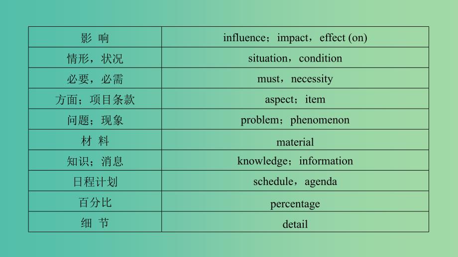 四川省2019高考英语 附录二 任务型阅读常考词汇课件 新人教版.ppt_第4页