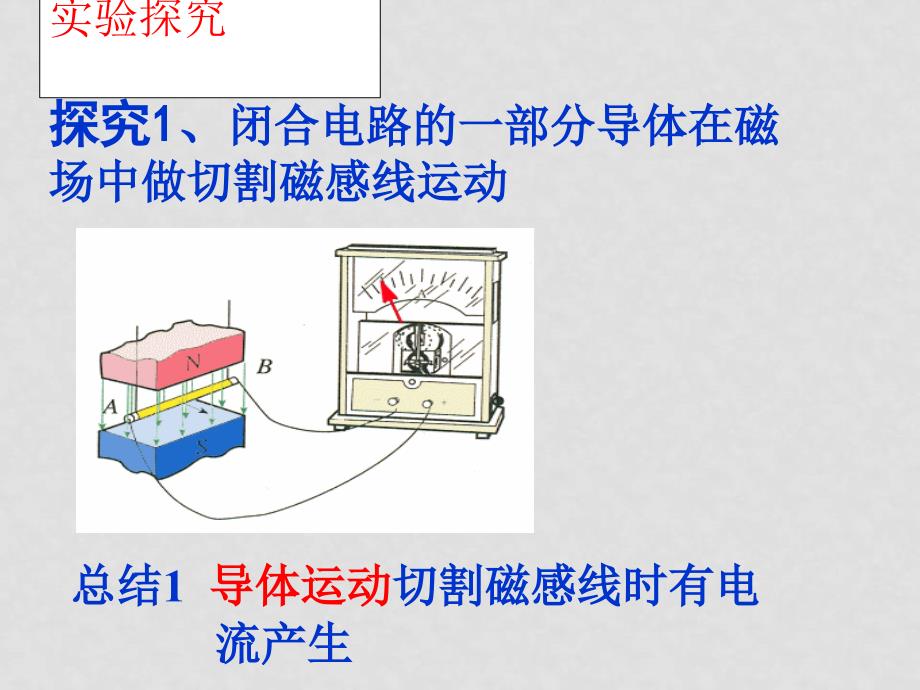 高中物理 电磁感应产生的条件 课件 新人教版选修32_第3页