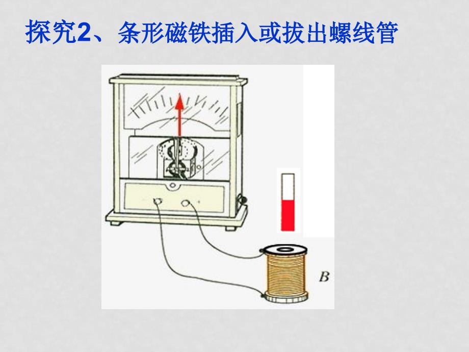 高中物理 电磁感应产生的条件 课件 新人教版选修32_第4页