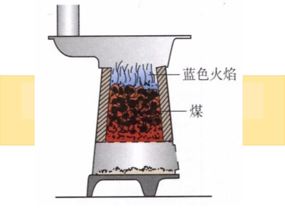 一氧化碳的性质_第1页