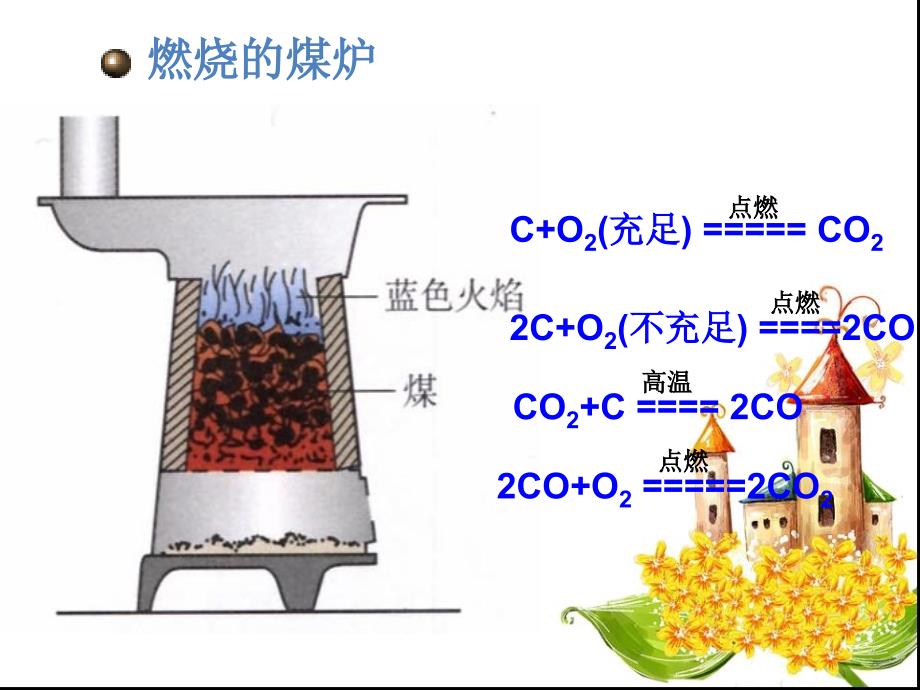 一氧化碳的性质_第4页