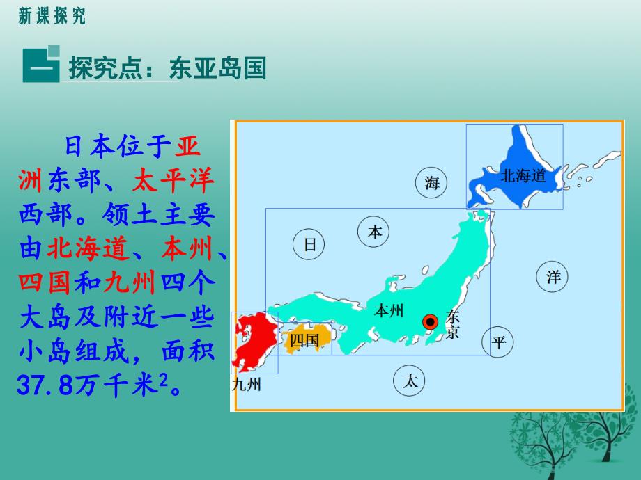 七年级地理下册 第八章 第一节 日本第1课时 日本的位置、地形和气候课件 新版湘教版_第3页