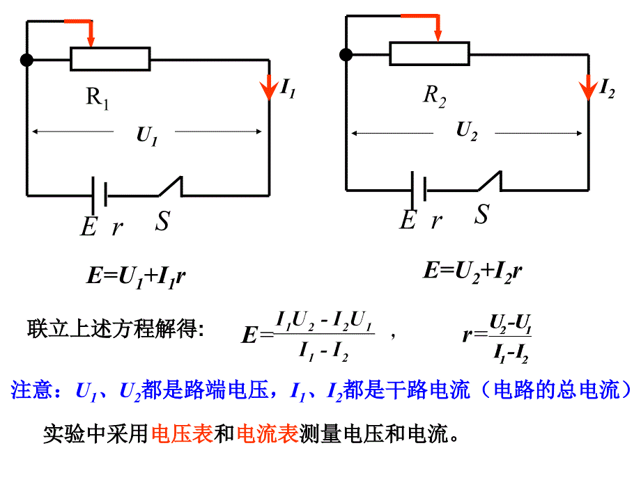 测量电源的电动势和内阻的几种方法借鉴教学_第2页