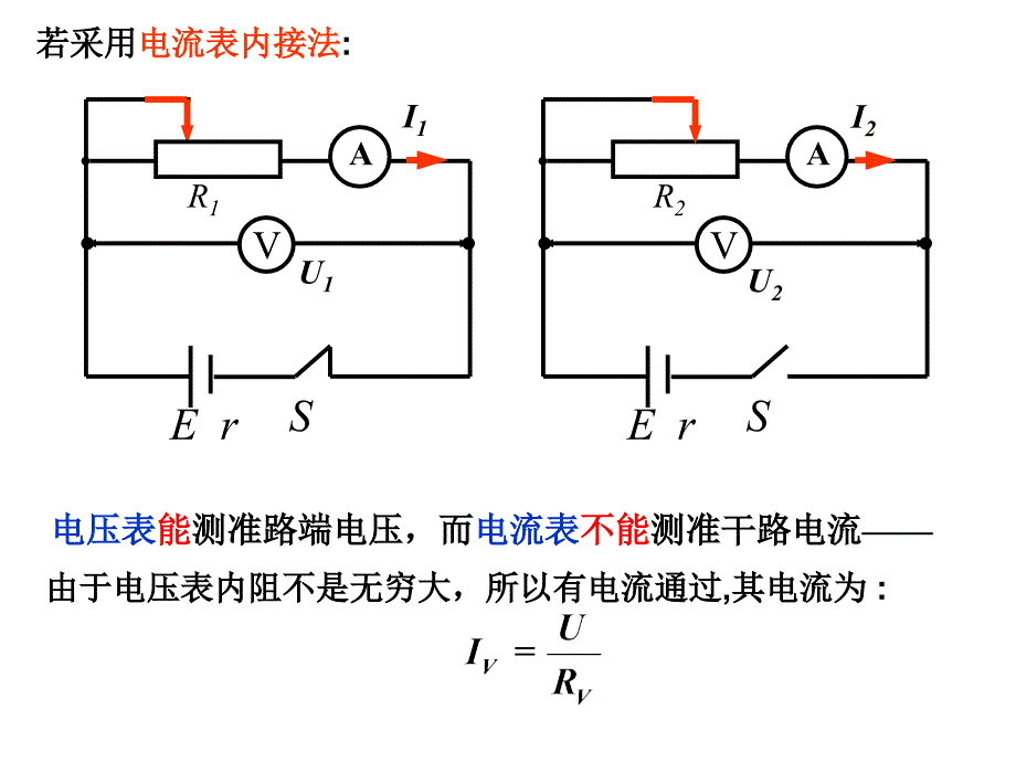 测量电源的电动势和内阻的几种方法借鉴教学_第4页