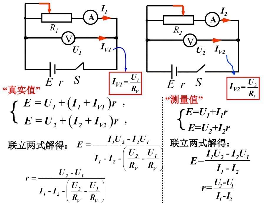 测量电源的电动势和内阻的几种方法借鉴教学_第5页