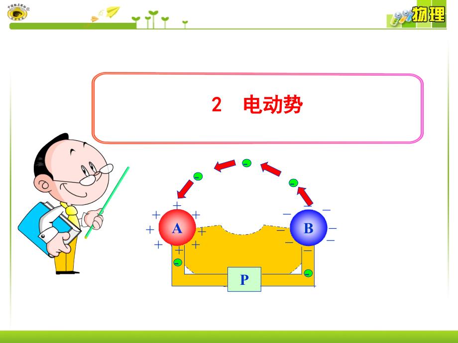 高中物理电动势ppt课件_第1页