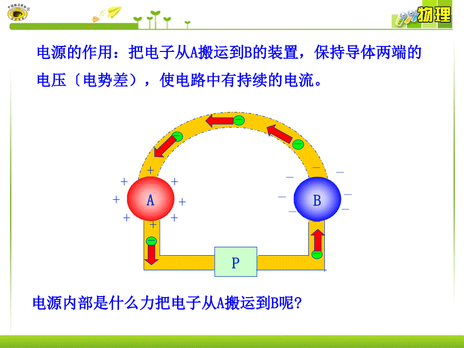 高中物理电动势ppt课件_第3页