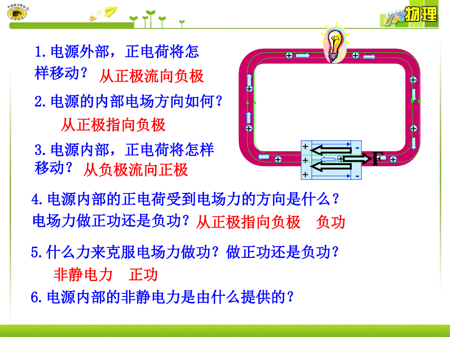 高中物理电动势ppt课件_第4页