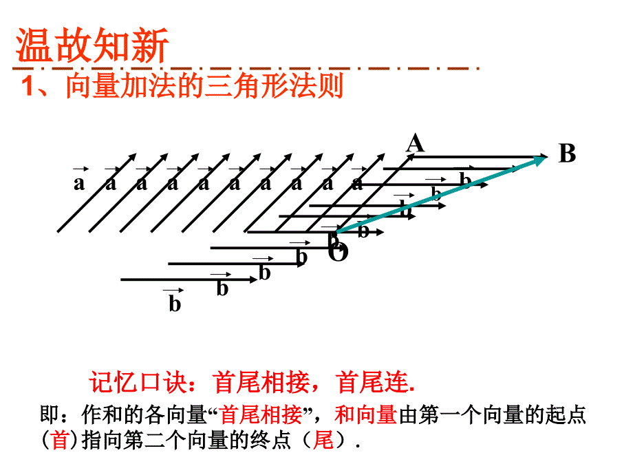 全国百强校内蒙古元宝山区平煤高级中学高中数学人教必修四课件222向量减法运算共16张PPT1_第2页