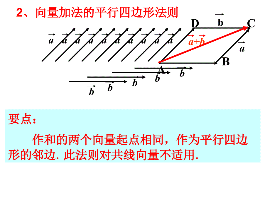 全国百强校内蒙古元宝山区平煤高级中学高中数学人教必修四课件222向量减法运算共16张PPT1_第3页