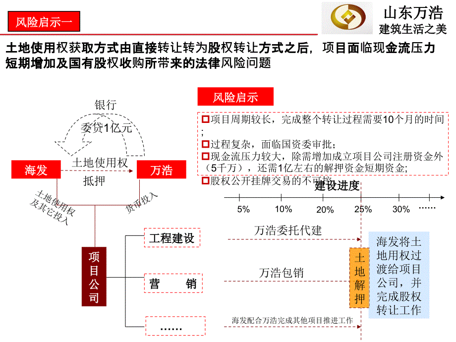 青岛CBD核心区城市综合体项目前期策划报告_第3页