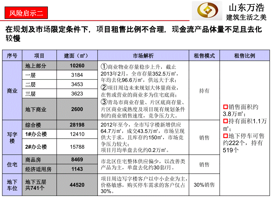 青岛CBD核心区城市综合体项目前期策划报告_第4页