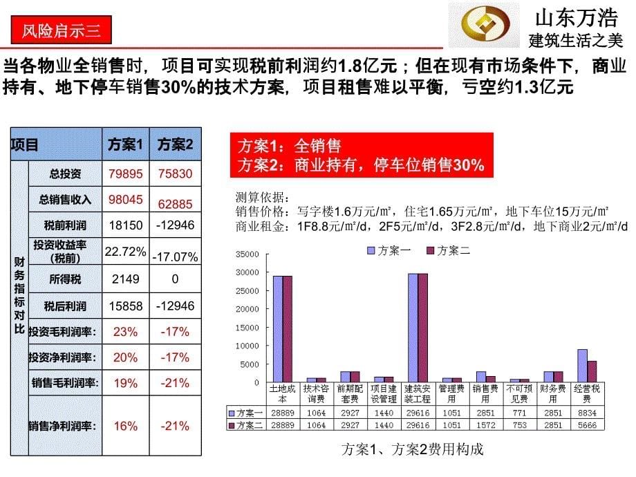 青岛CBD核心区城市综合体项目前期策划报告_第5页