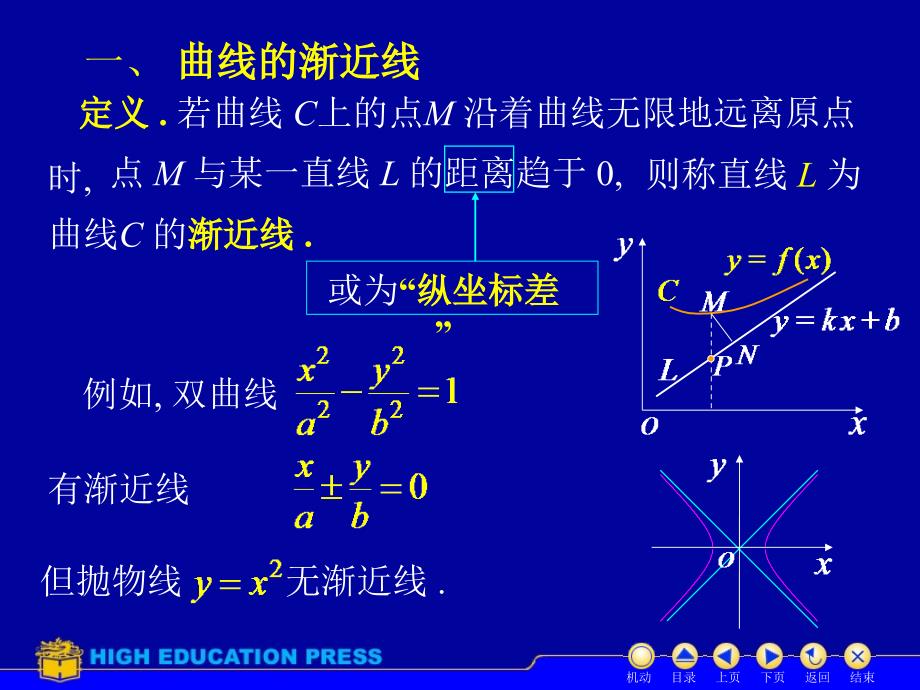 吉林大学大一高数第四章第六节渐近线与图形的描绘.ppt_第2页