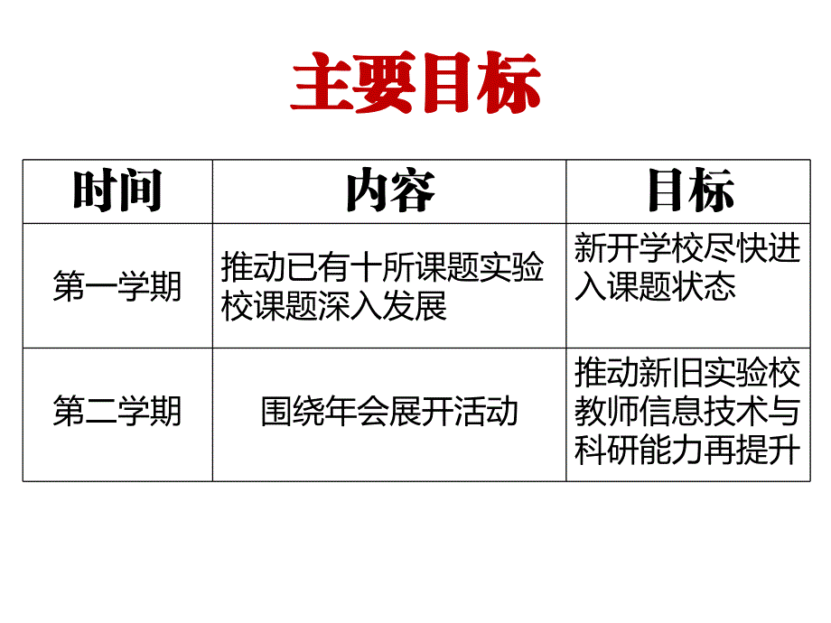 甘肃省宕昌跨越式计划_第2页