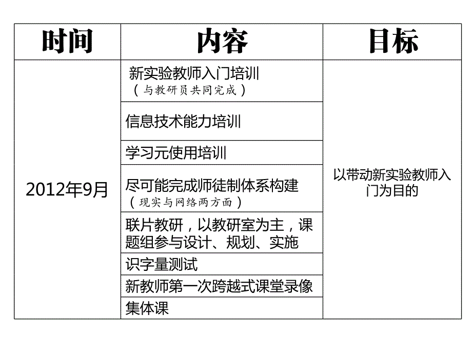 甘肃省宕昌跨越式计划_第3页