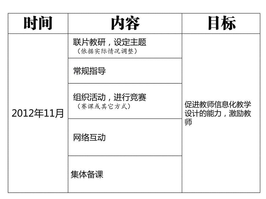 甘肃省宕昌跨越式计划_第5页