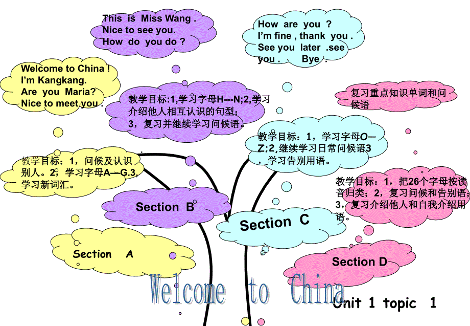 七年级英语上册UNIT1知识结构图_第3页