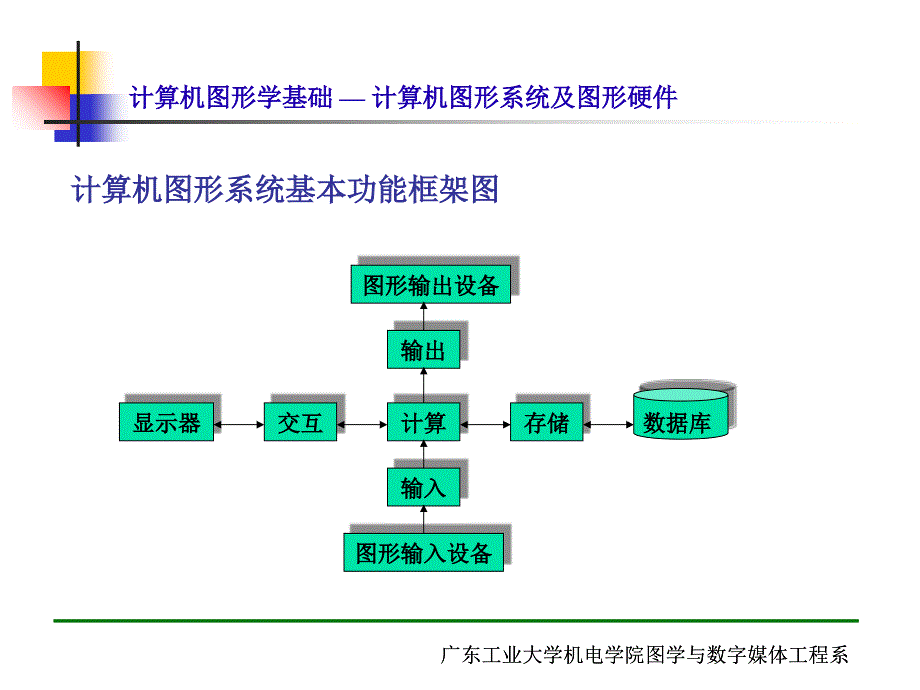 计算机图形系统课件_第3页