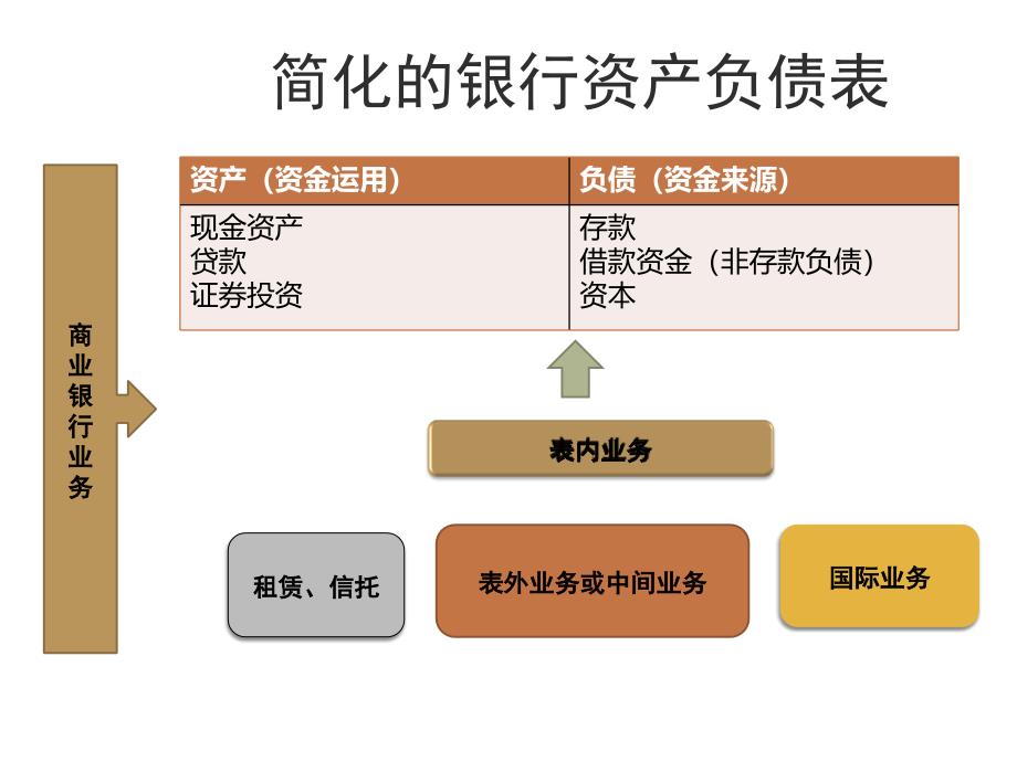 商业银行经学复习_第4页