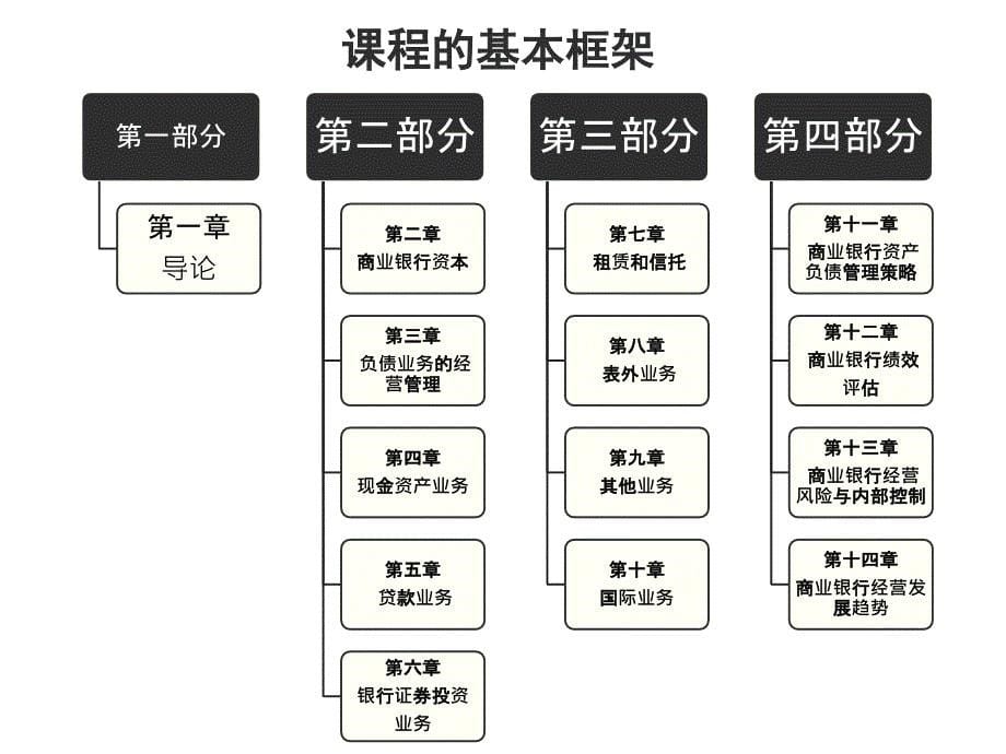 商业银行经学复习_第5页