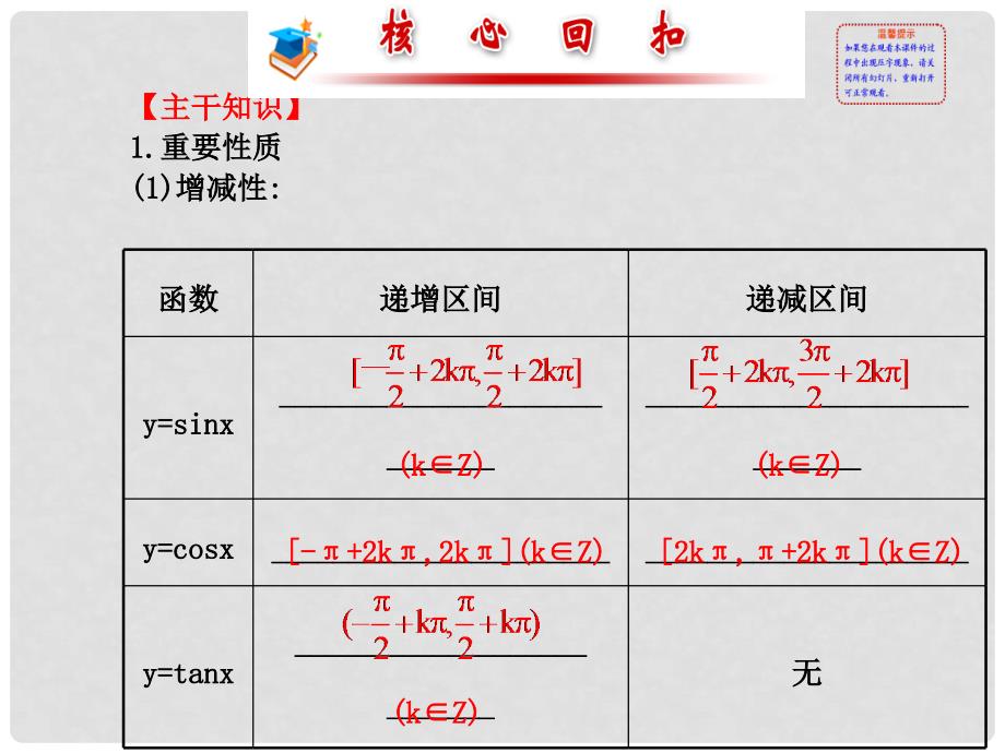 高考数学二轮复习 专题辅导与训练 3.2 函数y=Asin（ωx+φ）的图象与性质教学课件_第2页