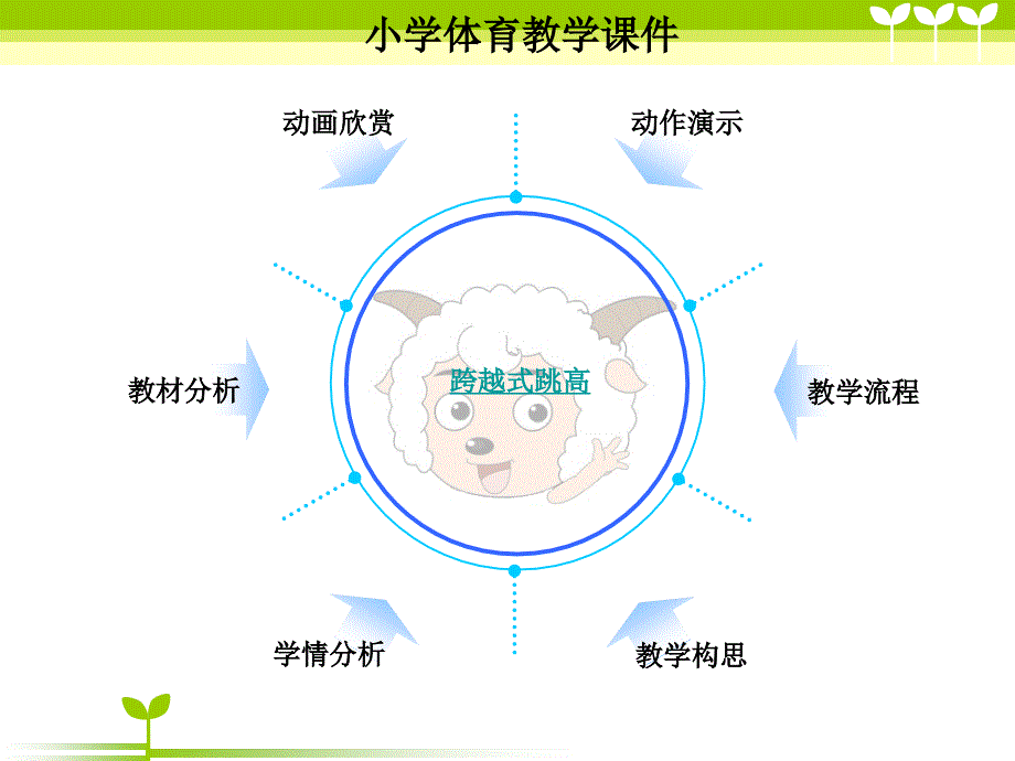 小学体育教学课件_第2页