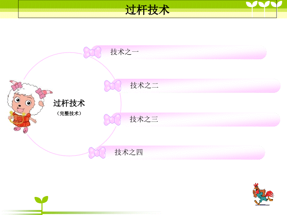 小学体育教学课件_第4页