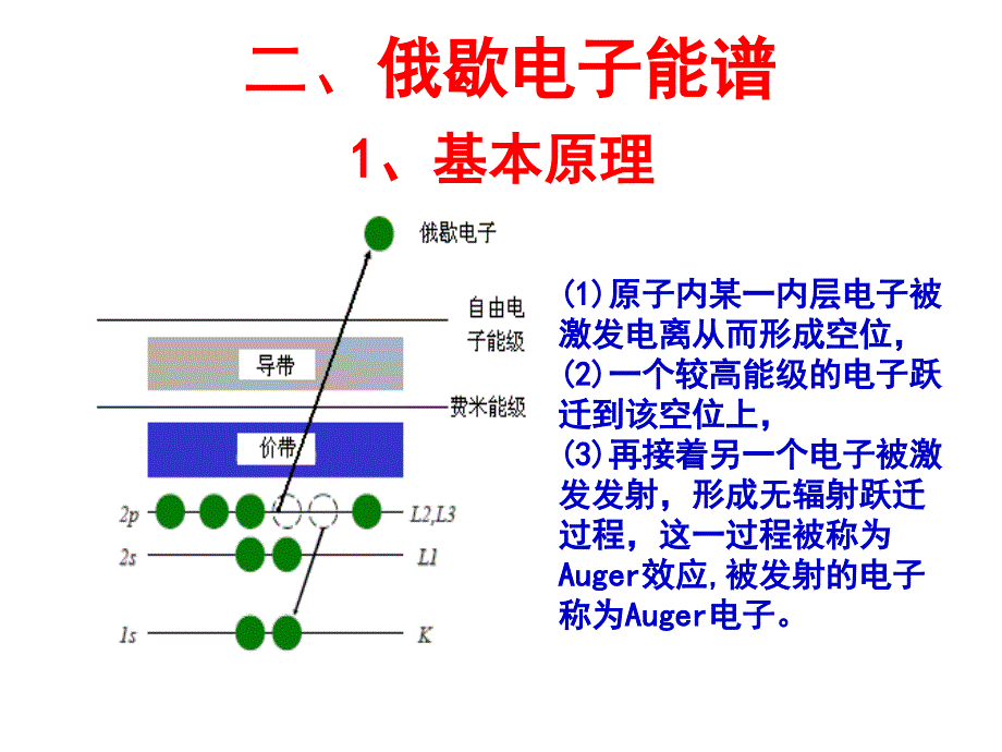 材料方法教学课件PPT表面分析技术_第1页