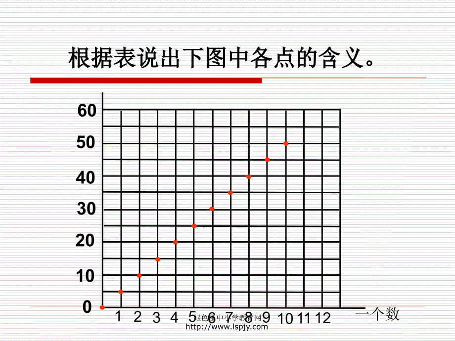 北师大版小学六年级下册数学画一画课件PPT_第4页