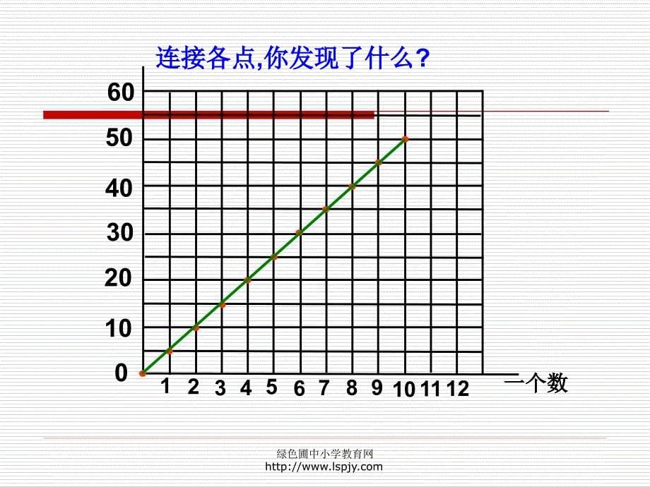 北师大版小学六年级下册数学画一画课件PPT_第5页