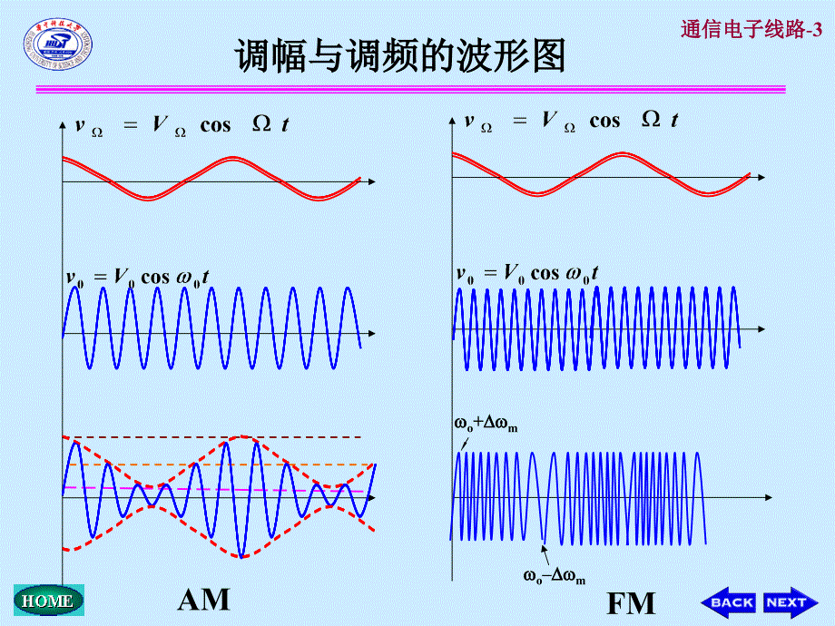 角度调制与解调-频谱YanHJQ_第3页