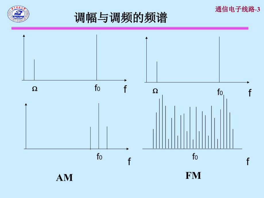 角度调制与解调-频谱YanHJQ_第4页