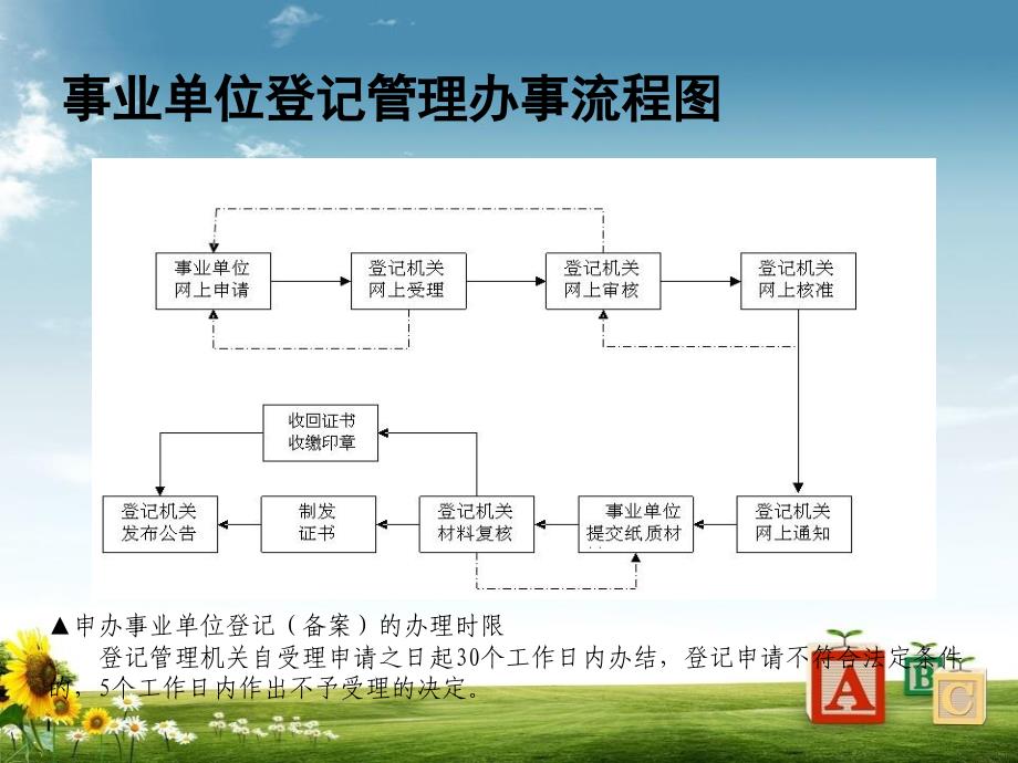 事业单位登记管理培训_第2页