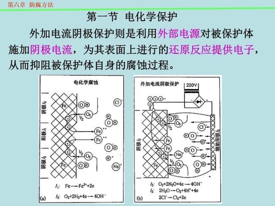 《防腐方法》PPT课件.ppt_第5页