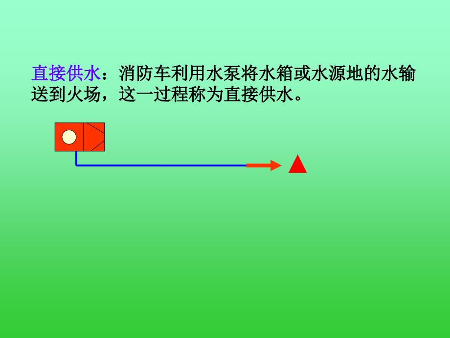 火场供水方式片_第3页