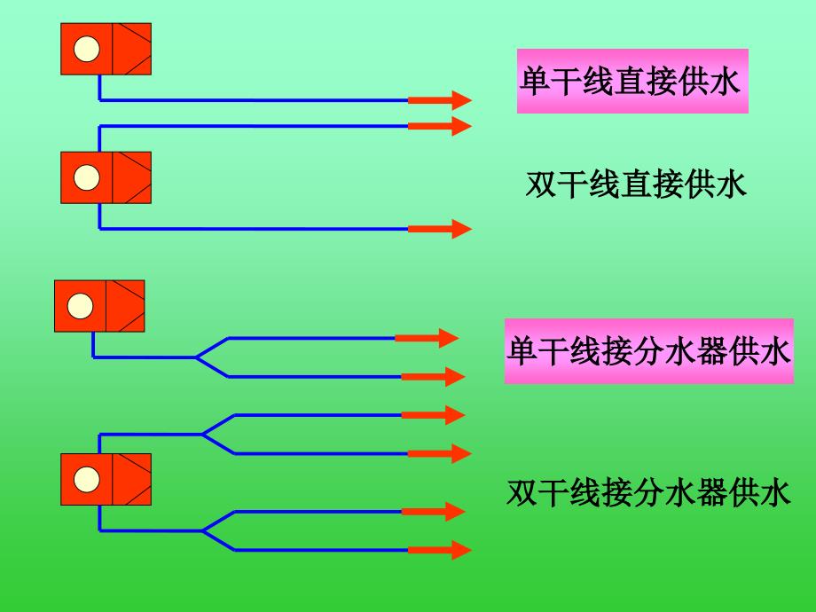 火场供水方式片_第4页