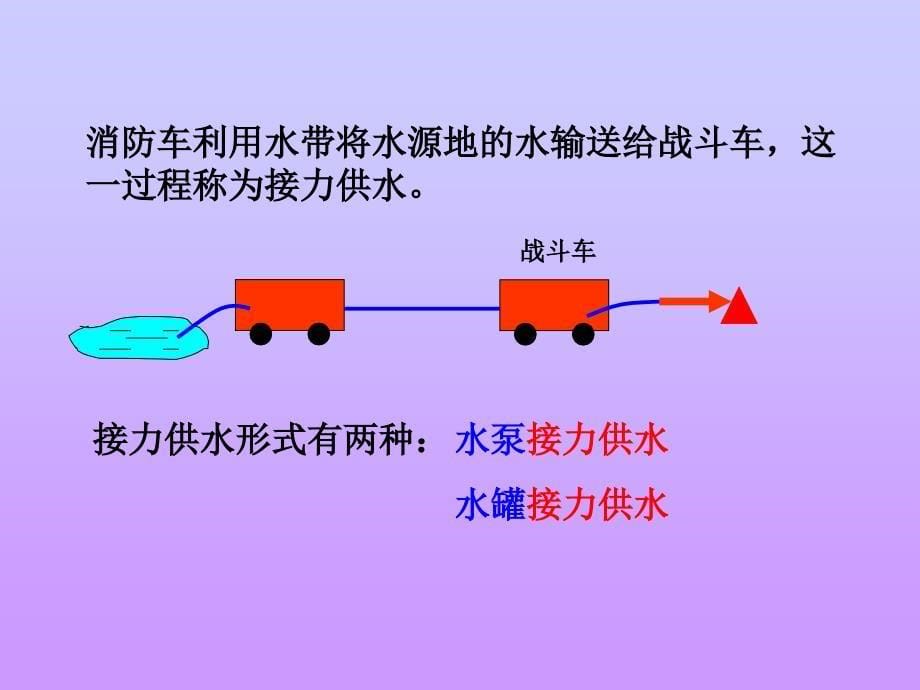 火场供水方式片_第5页