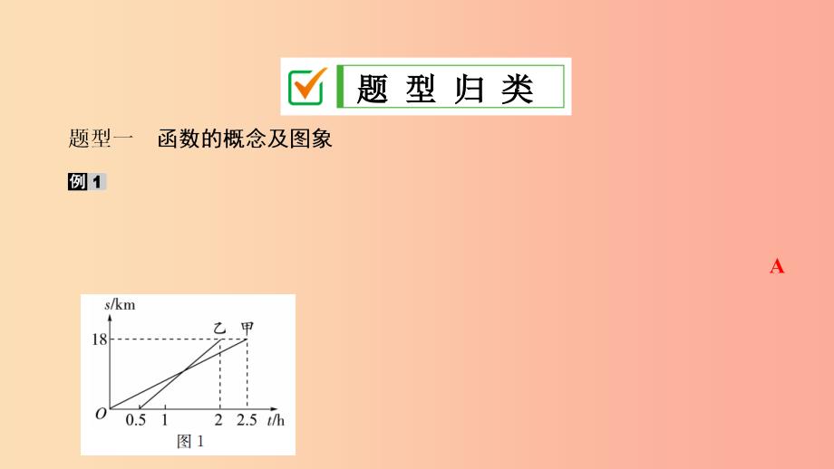 八年级数学下册 专题4 一次函数课件 新人教版.ppt_第2页