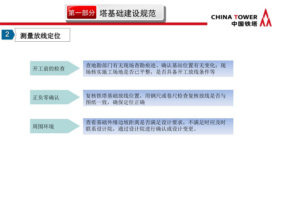 中国铁塔基站规范培训课件_第4页